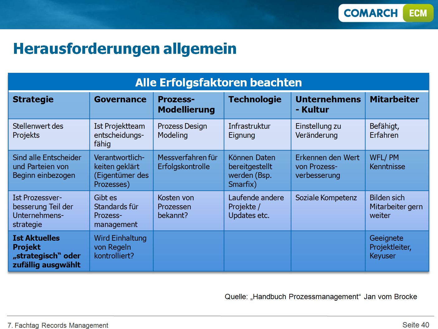 RMFT Comarch: Herausforderungen allgemein