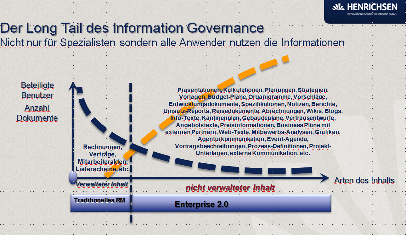 RMFT HENRICHSEN: Der Long Tail des Information Governance