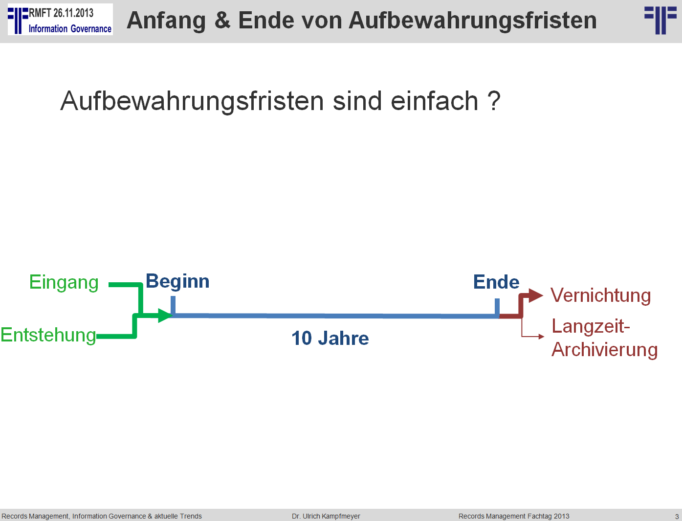 RMFT PC+Iron Mountain: Aufbewahrungsfristen sind einfach?