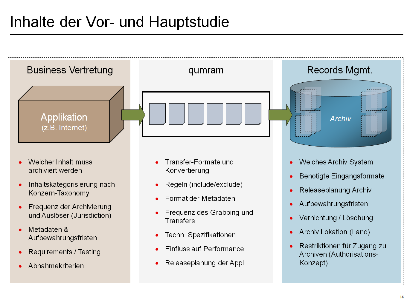 RMFT UBS: Inhalte der Vor- und Hauptstudie