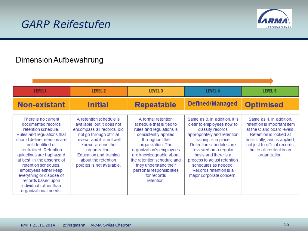 RM-Speedy ARMA Schweiz Inhaltsfolie RMK2014