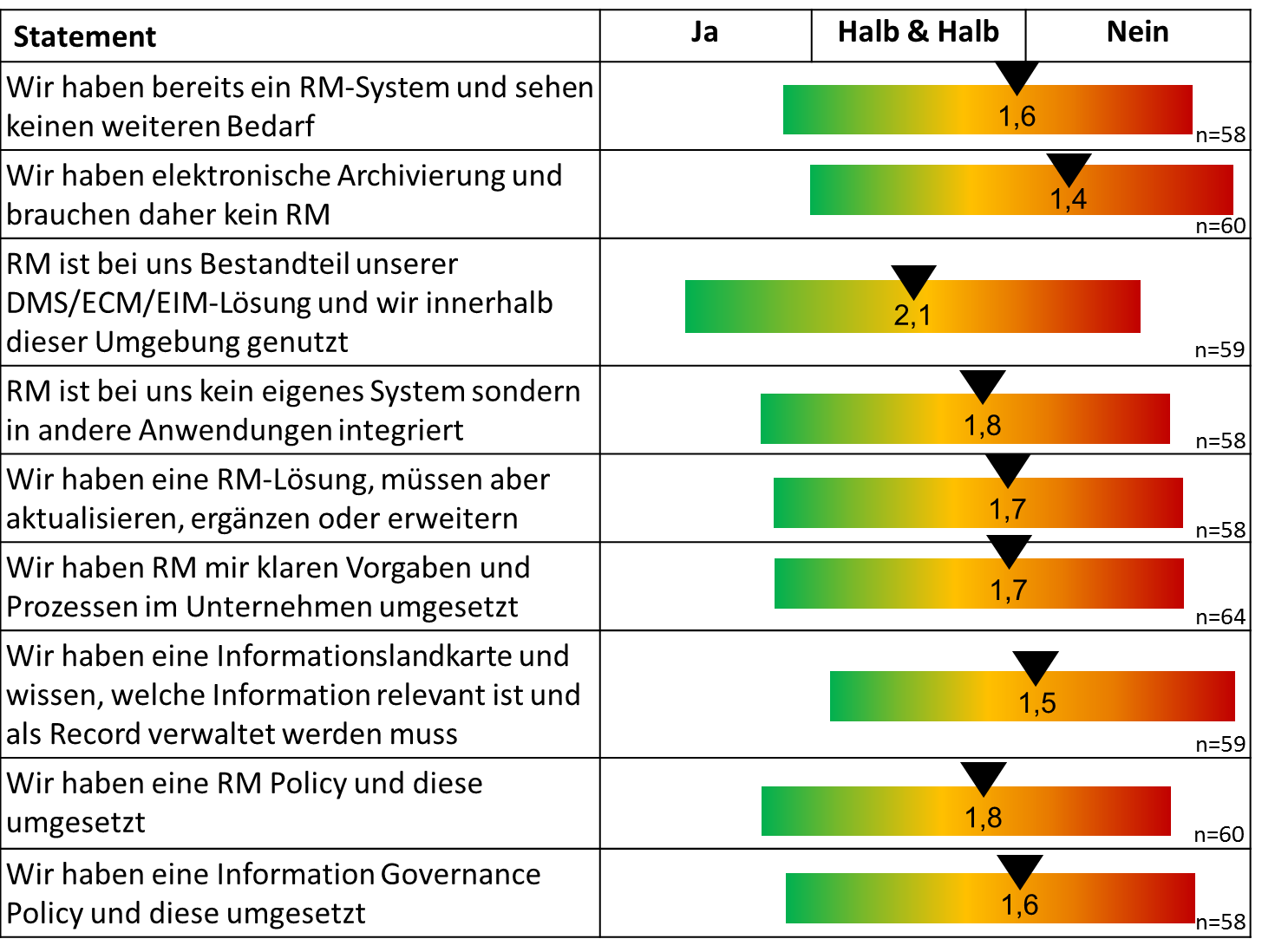 Auswertung Fachfragen RMK2014