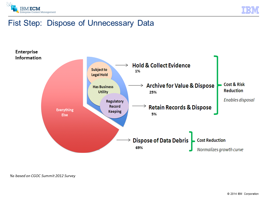 RM-Speedy IBM Inhaltsfolie RMK2014