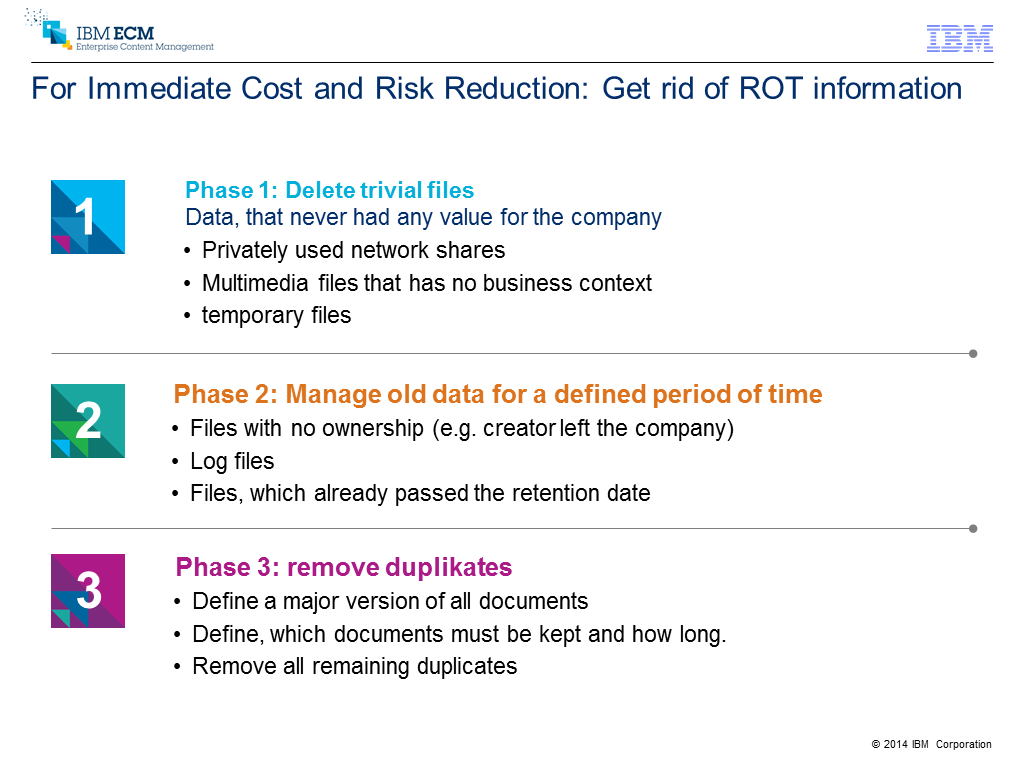RM-Speedy IBM Inhaltsfolie RMK2014