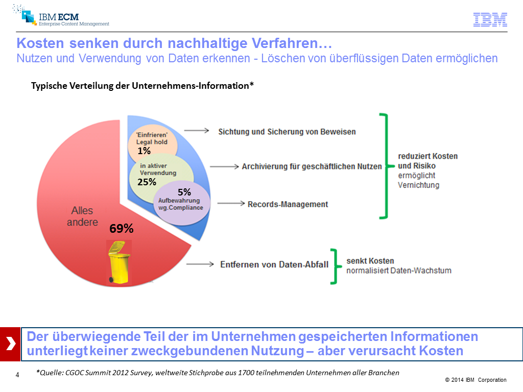 Workshop IBM Inhaltsfolie RMK2014