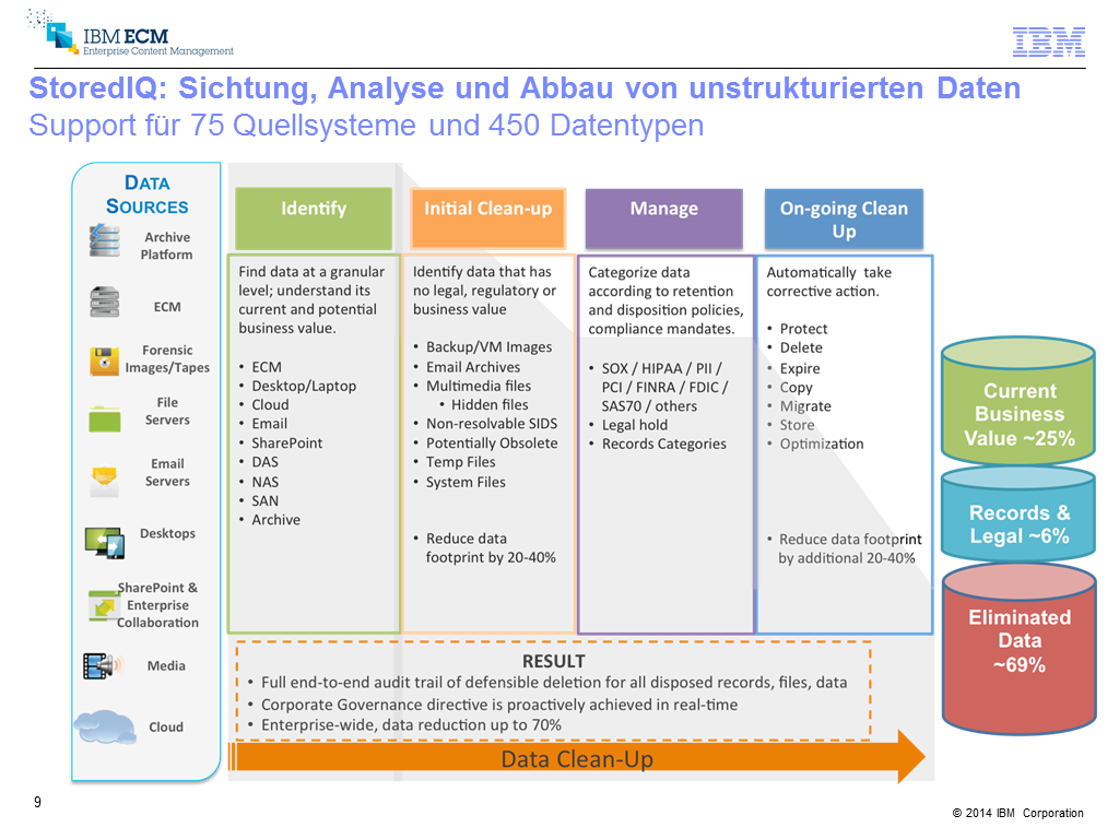 Workshop IBM Inhaltsfolie RMK2014