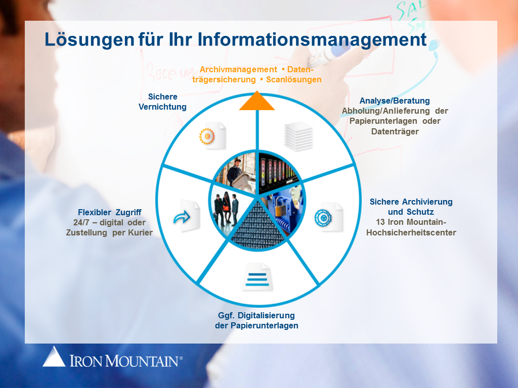 RM-Speedy Iron Mountain Inhaltsfolie RMK2014