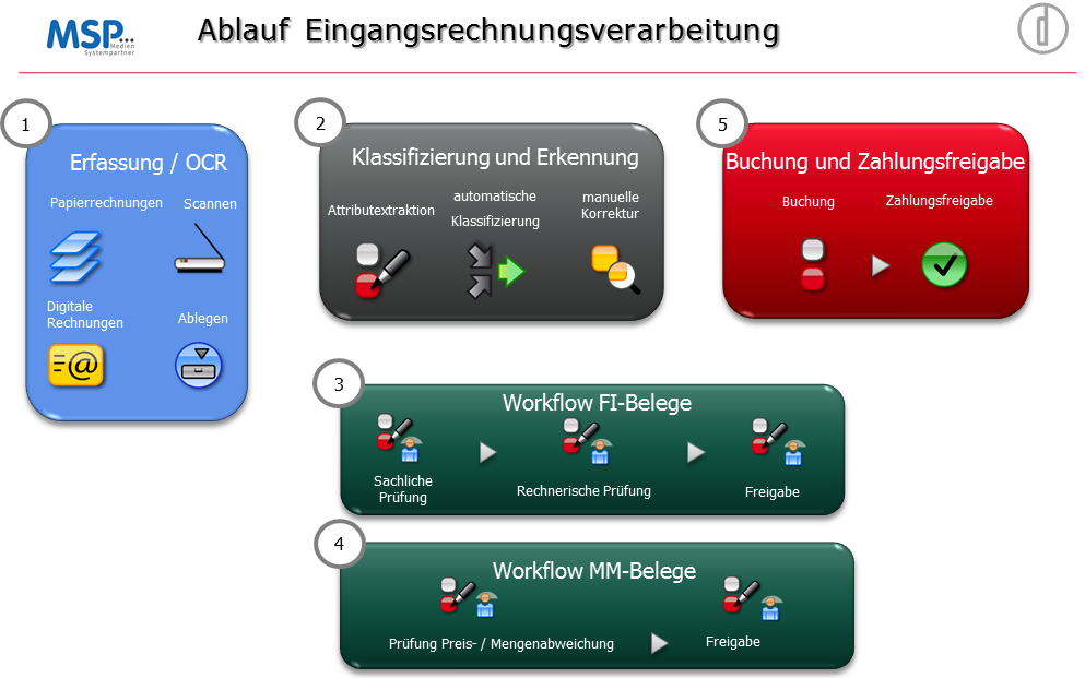 Vortrag MSP Nixdorf Inhaltsfolie RMK2014