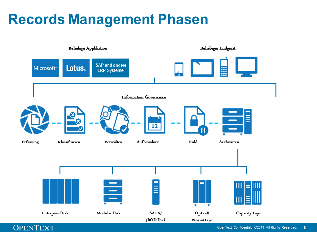 Workshop OpenText Inhaltsfolie RMK2014