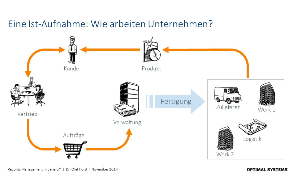 Workshop Optimal Systems RMK2014