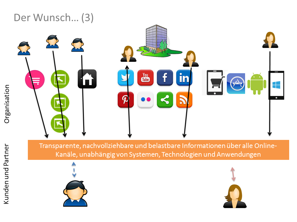 RM-Speedy Qumram Inhaltsfolie RMK2014